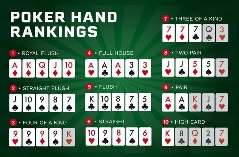 Hướng Dẫn Cách Đánh Bài Poker Chi Tiết Hiệu Quả Nhất