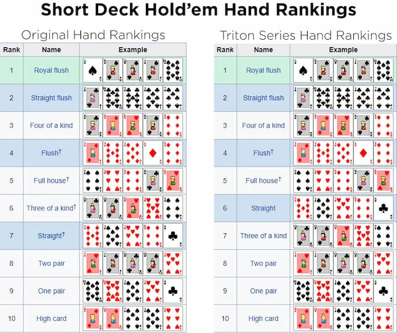 Short Deck Poker Là Gì? Quy Tắc Short Deck Poker Trong Poker