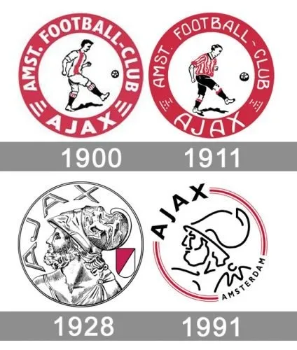 Ý Nghĩa Logo Ajax Là Gì? Hình Ảnh Logo Ajax Qua Các Giai Đoạn